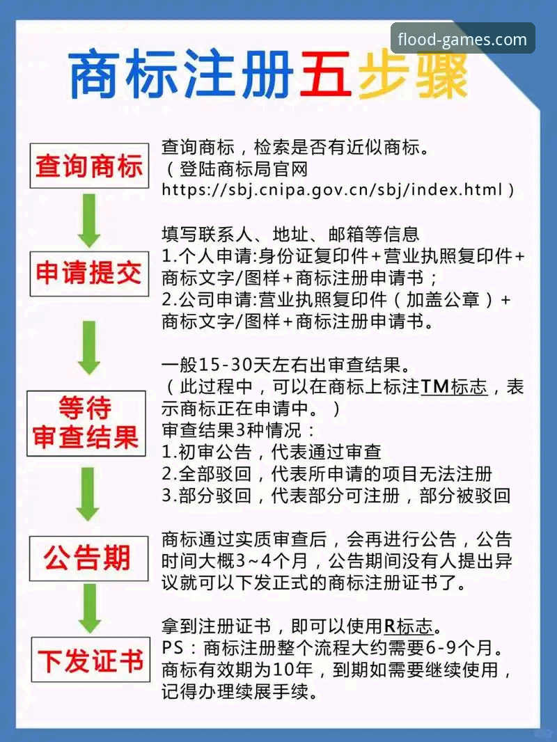 NYTY怎么注册？诺亚体育平台完整操作教程与行业趋势解析